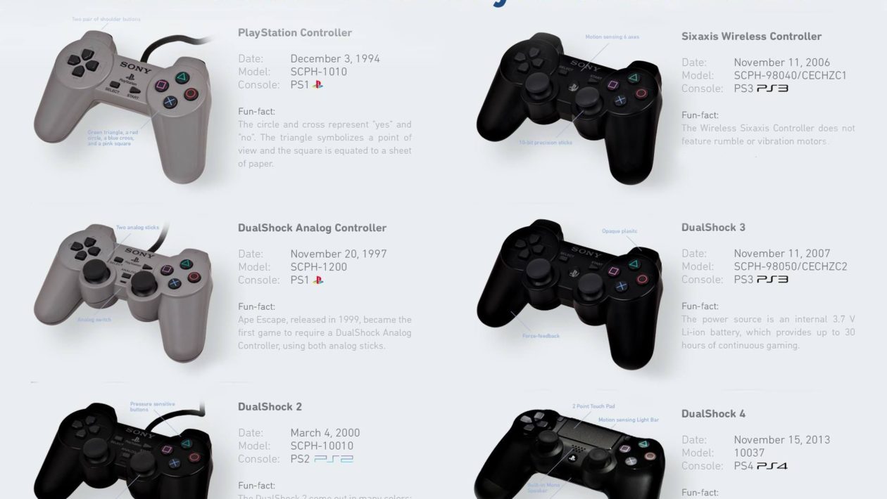 Porovnejte, jak se liší DualShock 4 a DualSense pro PS5