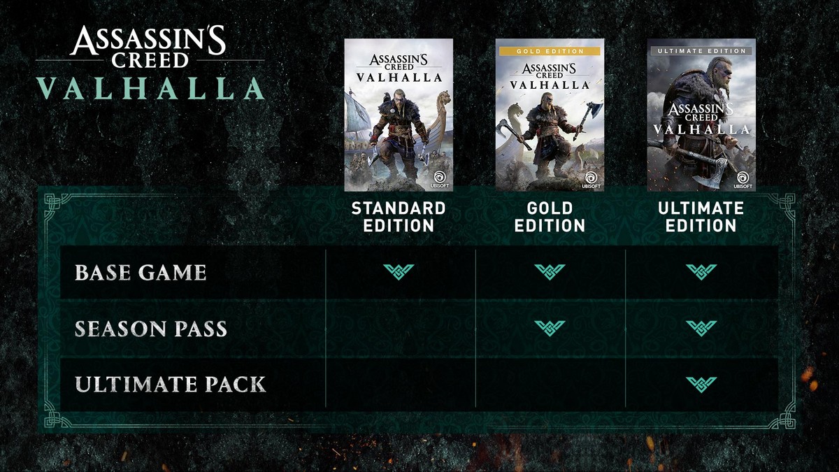 Assassin’s Creed Valhalla, Ubisoft, Sledujte první trailer z Assassin’s Creed Valhalla