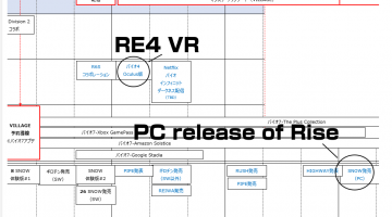 Resident Evil 4, Capcom, Uniklá data z Capcomu měla prozradit Resident Evil 4 VR