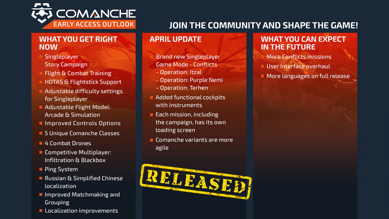 Comanche (2020), THQ Nordic, Brněnský tým Ashborne Games rozšířil Comanche o nové mise