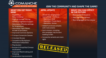 Comanche (2020), THQ Nordic, Brněnský tým Ashborne Games rozšířil Comanche o nové mise