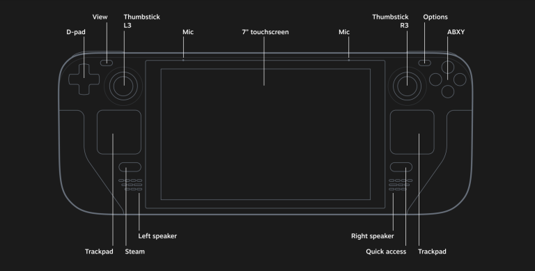 Valve odhaluje svůj handheld Steam Deck