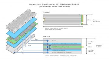 PlayStation 5 konečně začne podporovat rozšíření SSD