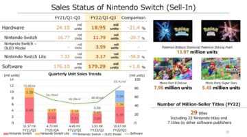 Switch se stal nejprodávanější konzolí od Nintenda