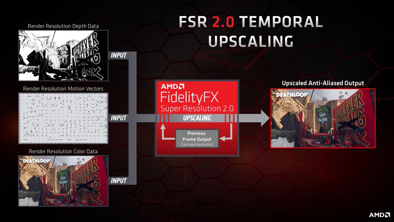 Technologie FSR 2.0 od AMD bude dostupná na Xboxu