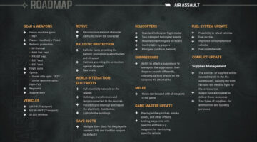 Arma Reforger, Bohemia Interactive, Arma Reforger láká na novou oblast nebo helikoptéry