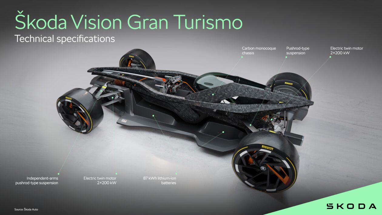 Gran Turismo 7, Sony Interactive Entertainment, Škoda představila první vůz pro Gran Turismo